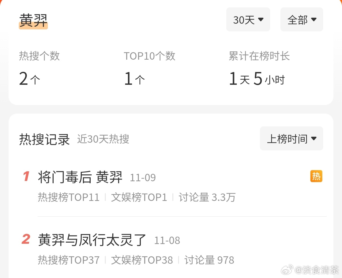 还在争取中吗？将门毒后 黄羿 ​​​
