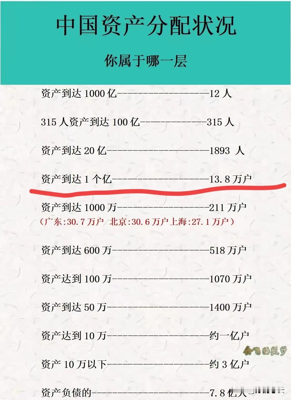 这又是饥饿营销！特朗普太高估美国“绿卡”的吸引力了，忽悠那些想逃的人，特别是“惊