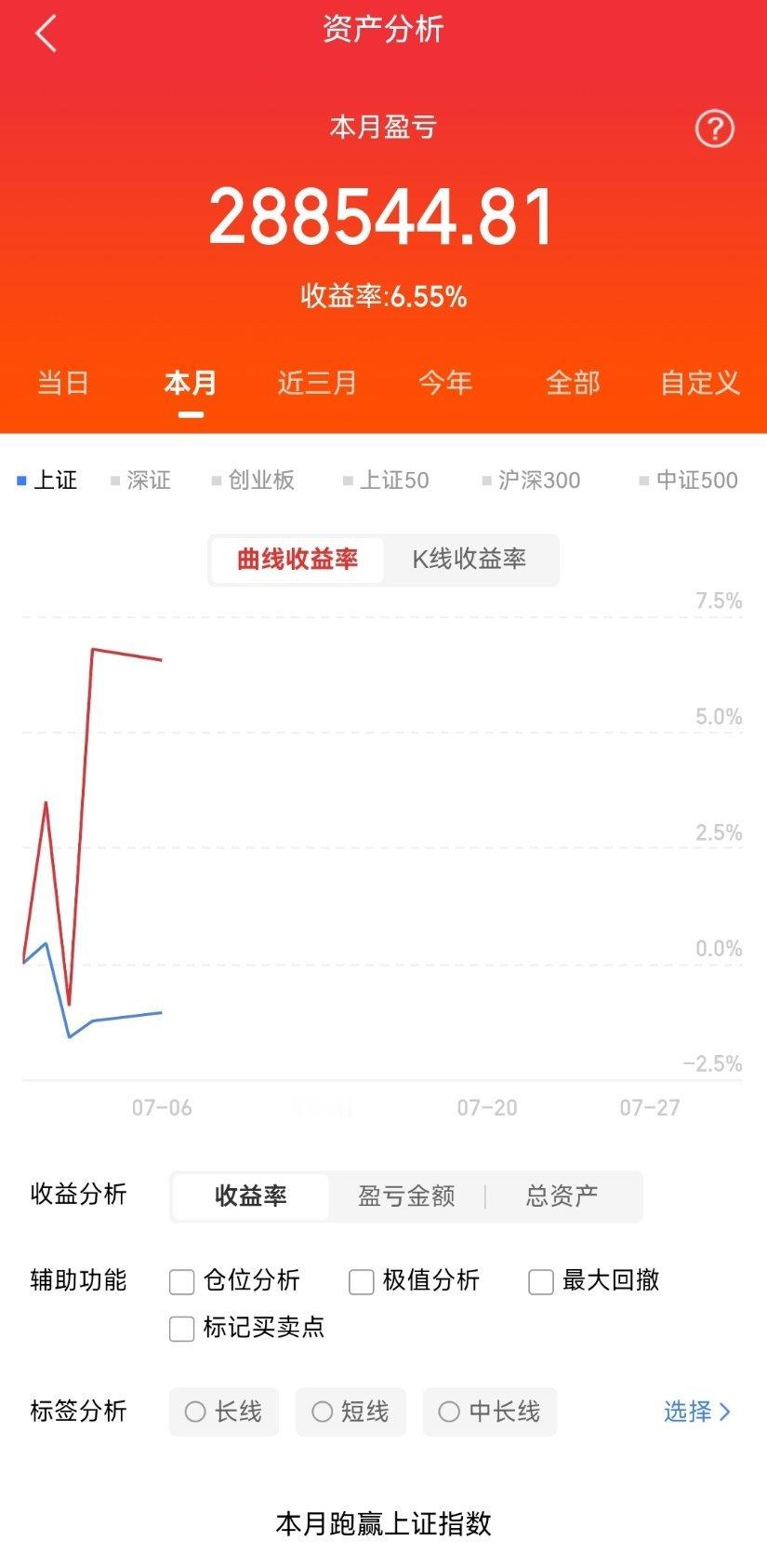 A股交易新规来了重磅规则落地，短线环境彻底改变🔥ST波动翻倍、盘后可交易、尾盘