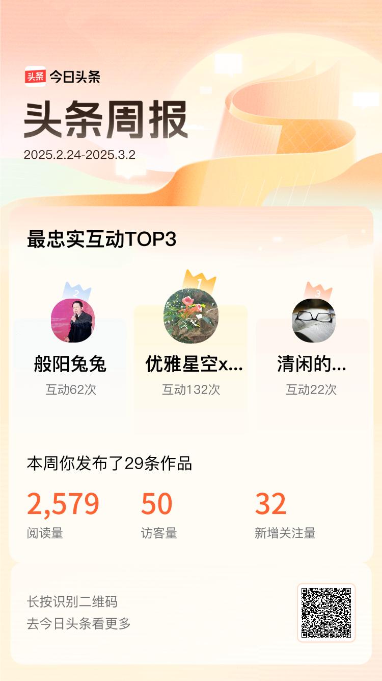 周报数据出炉！上周跟我互动最为频繁的小伙伴是@优雅星空xfz@般阳兔兔@清闲的饼