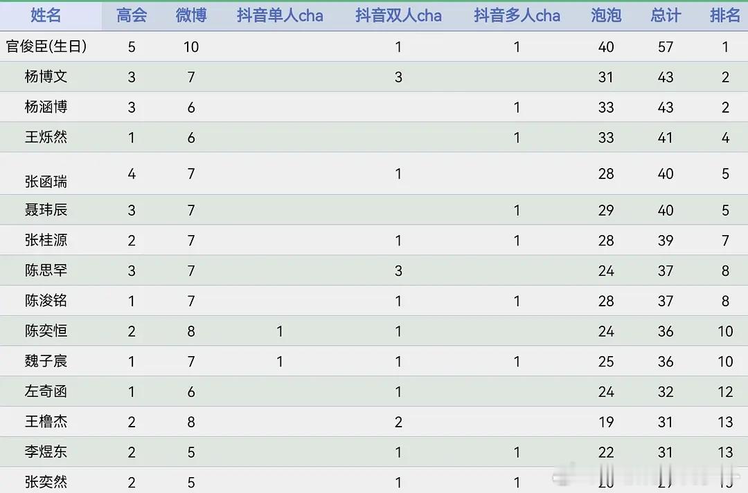 营业倒数第一吗有点意思 