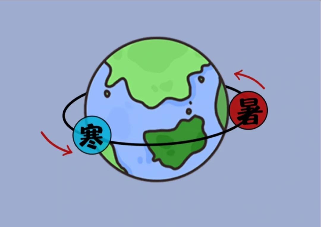 看图猜成语：地球一圈寒来暑往，你能一秒说出答案吗
