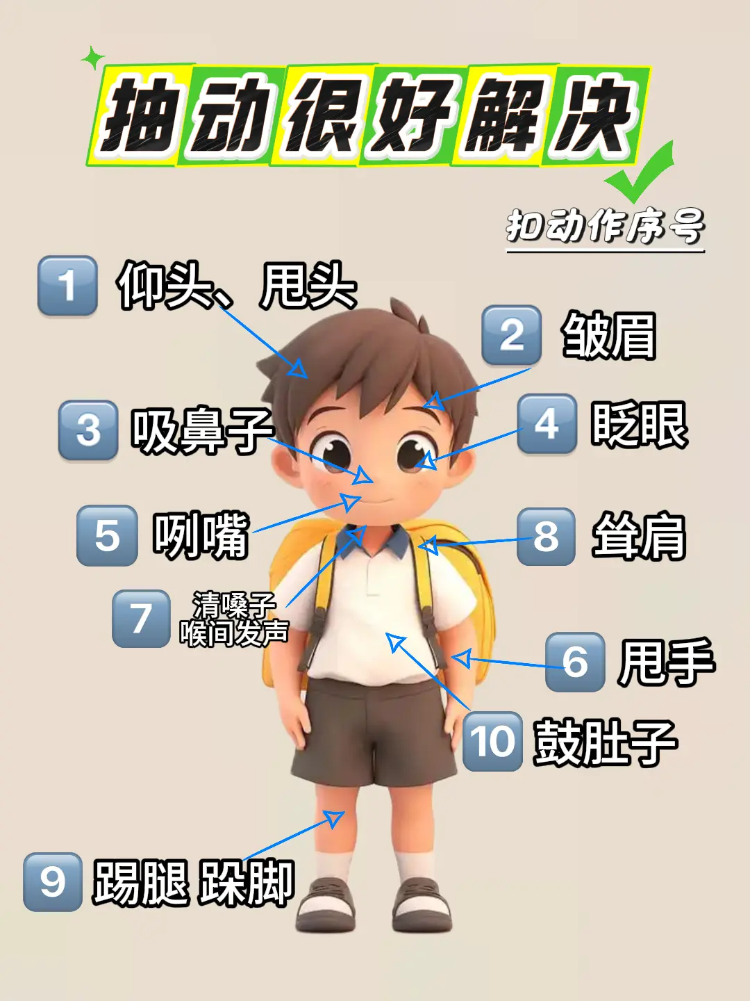 孩子抽动过程和分级。孩子抽动过程和分级，分为6级： 第一级：频繁眨眼。...
