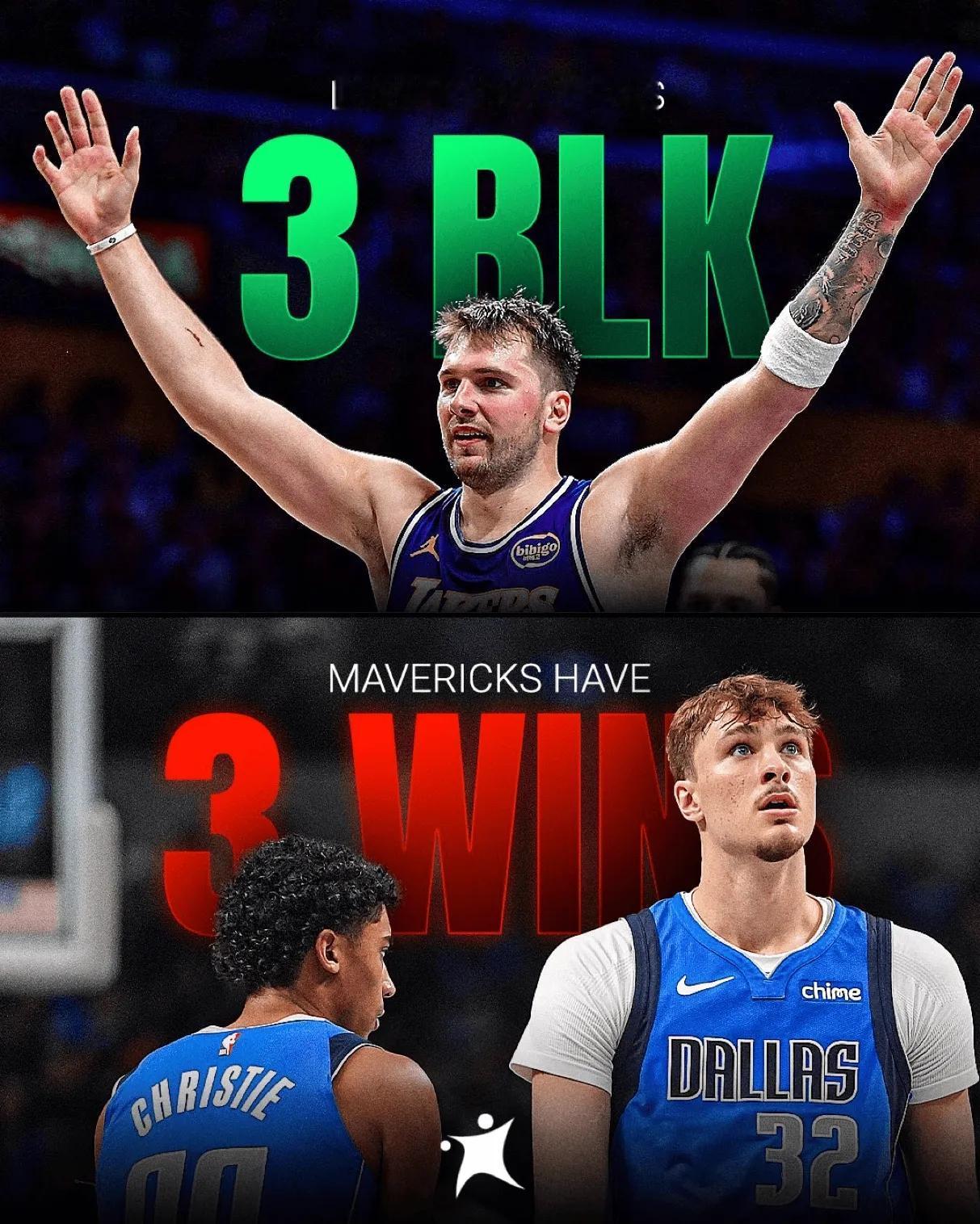 看到一个数据统计，有点扎心啊，被独行侠诟病防守不行的东契奇，这赛季在湖人已经有3