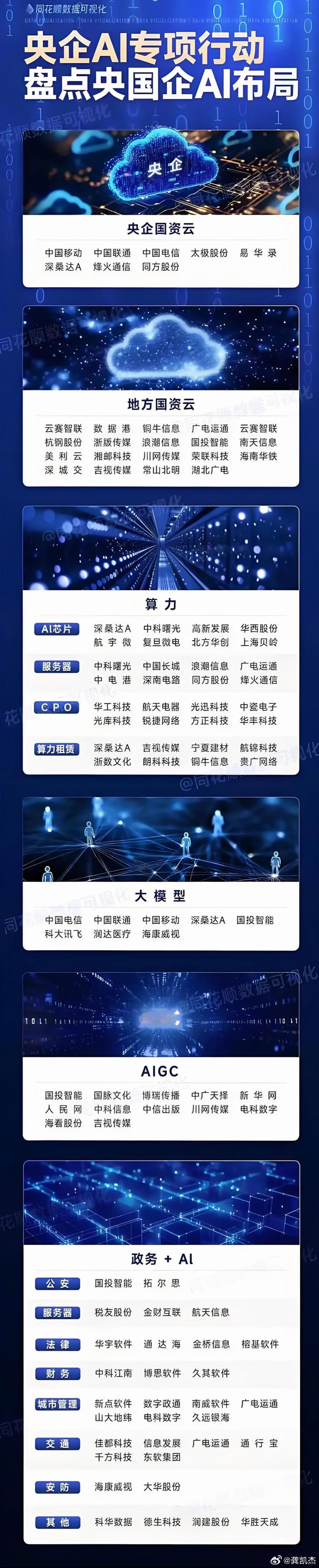 AI相关领域概念股，了解一下，仅供参考。 ​​​
