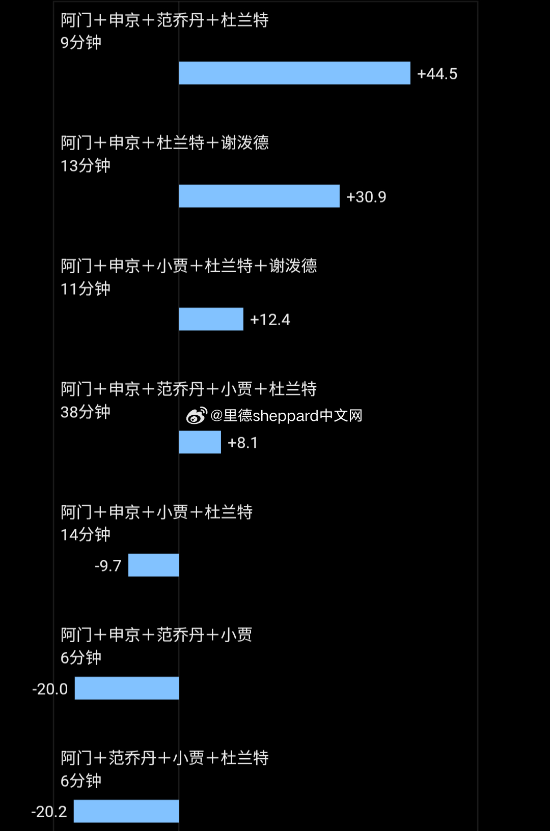 今天打雄鹿，除了看火箭如何应对中锋位置的人员短缺，我还想关注阿门主控的时间，以及