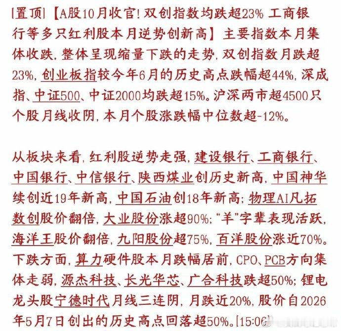 10月A股完美收官！残酷行情彻底印证：银行红利资产，才是当下真正的主线神盘202
