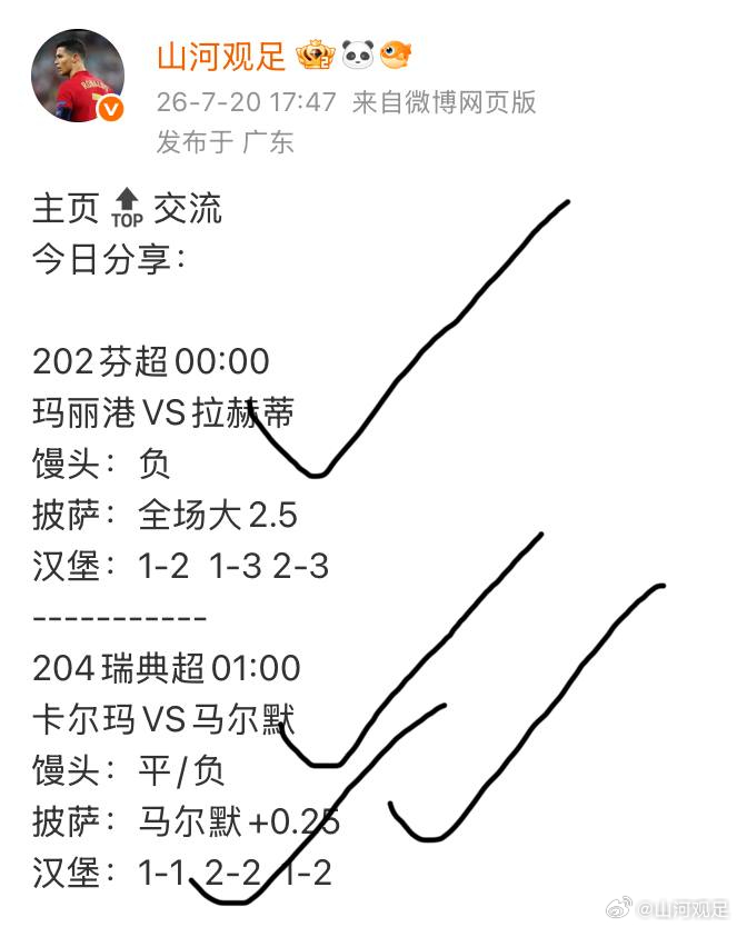 昨日🀄拿下！更多交流→五大联赛慈善交流会今日山哥分享：205欧冠杯萨巴赫VS库