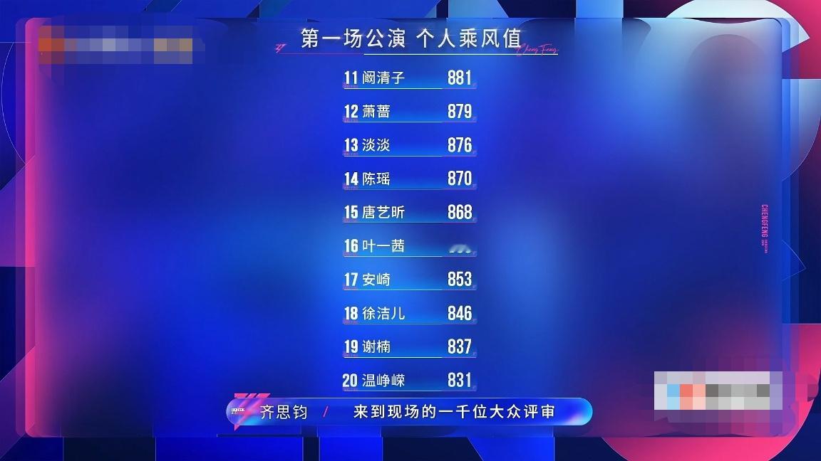 陶昕然一公排名陶昕然一公排名倒数第二，这对吗这对吗，🥭补药欺负我们安小鸟乘风2