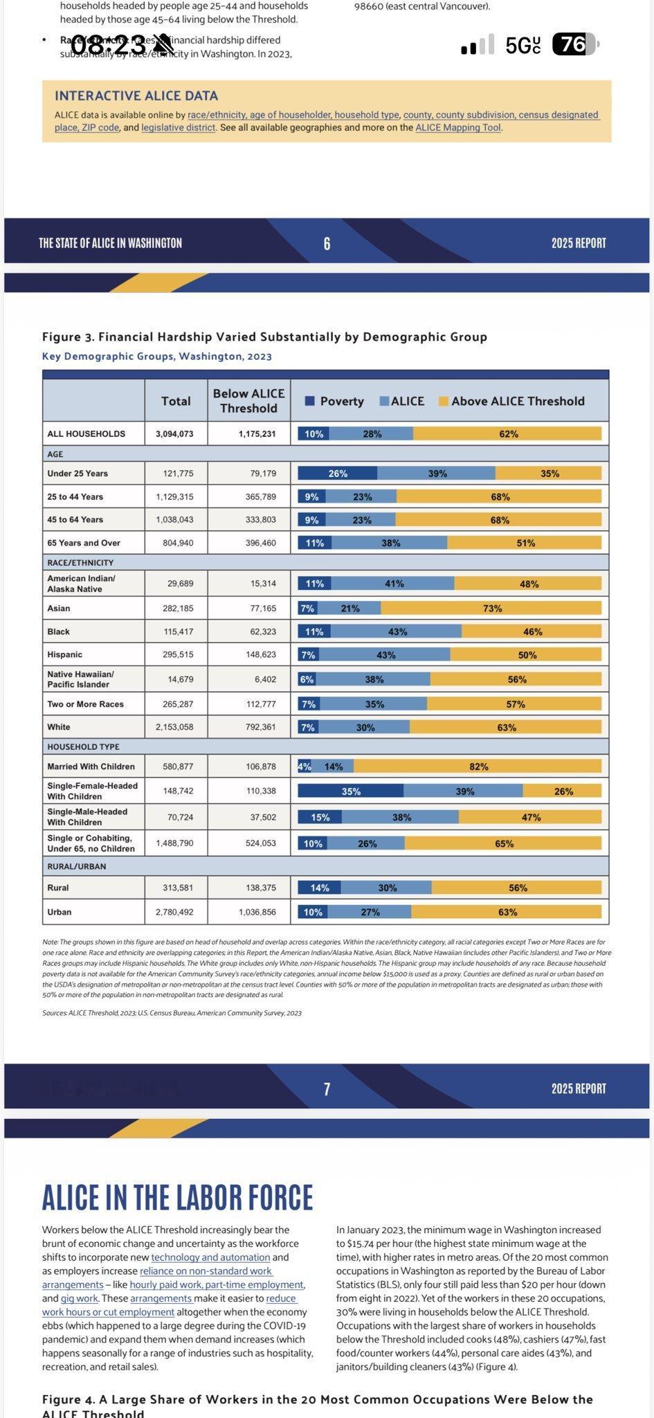 “斩杀线”其实在美国有个比较接近的说法，叫--Alice line。 aka A