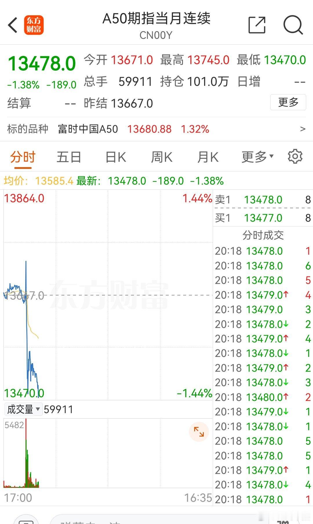 那边发会议消息，这边就直接跳水，他就是来捣乱的，一切不利于股市上涨的都建议关掉 