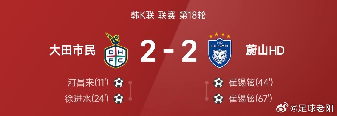 韩K联 26赛季联赛第18轮，大田市民主场2-2战平蔚山HD开场仅11分钟，河昌