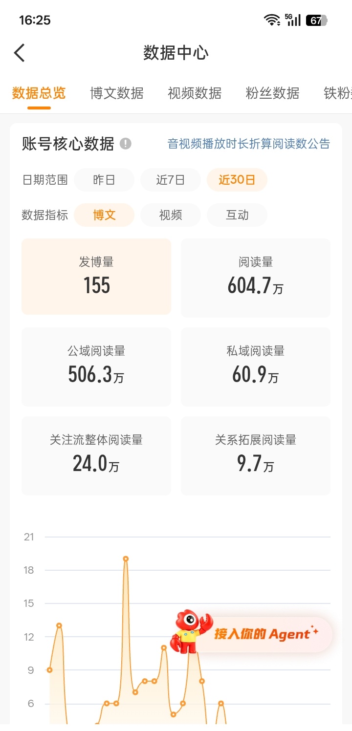 ？怎么躺平比认真玩ydl就少了300w 我这个月都没怎么上线 全靠吃之前的红利了
