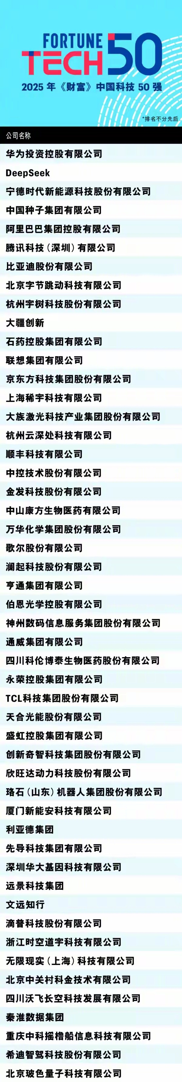 财富中文网2025年《财富》中国科技50强榜单，你熟悉的企业有哪几家？ ​​​