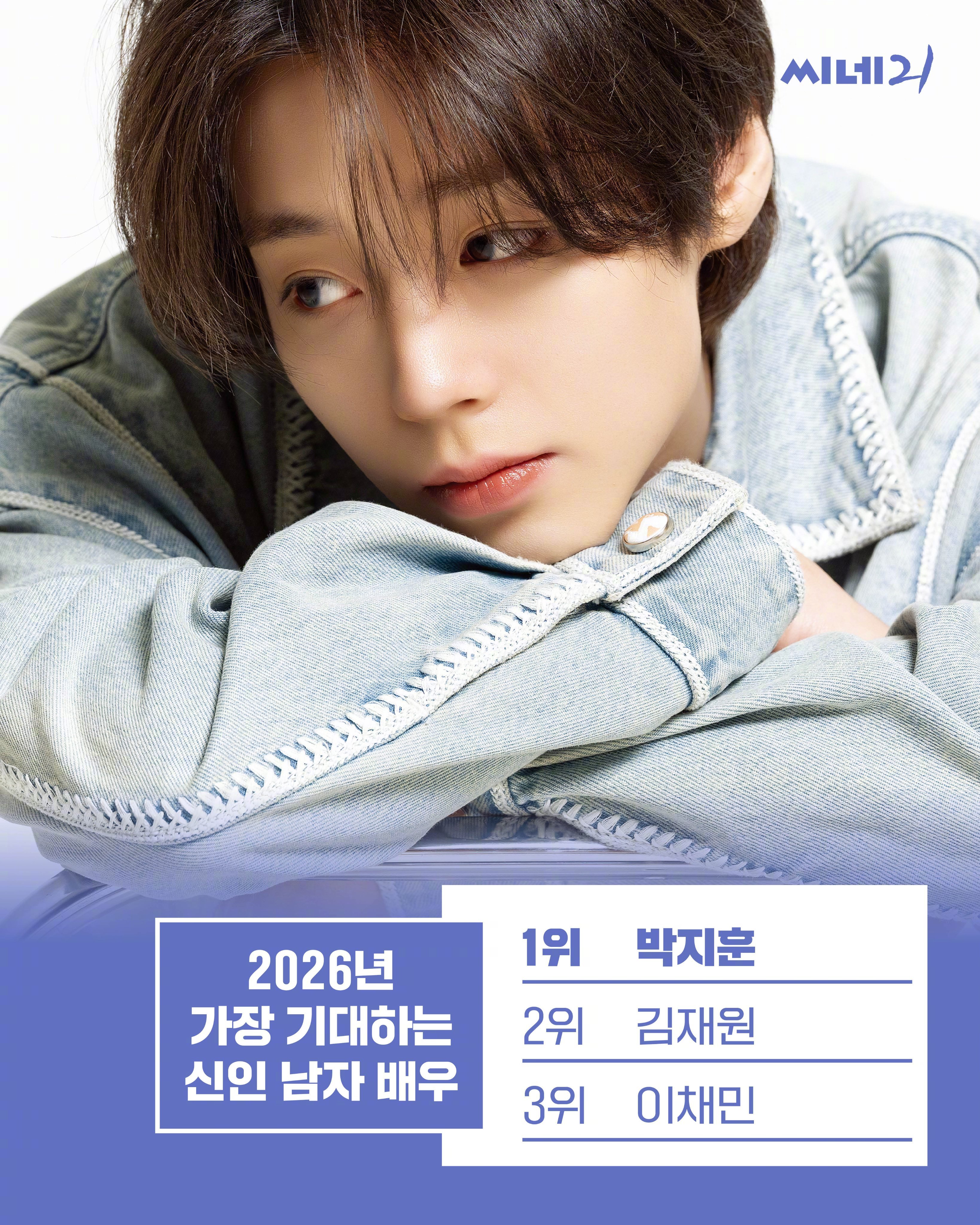 CINE21评选2026年最受期待的新人男演员Top31.朴志训2.金在元3.李