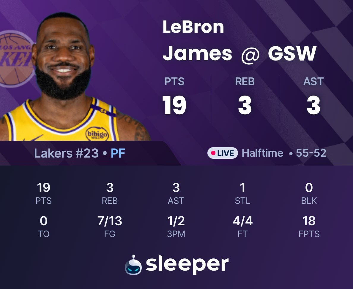 詹姆斯上半场拿了19分，库里拿了16分，刚才俩人还对飙了一波！ 