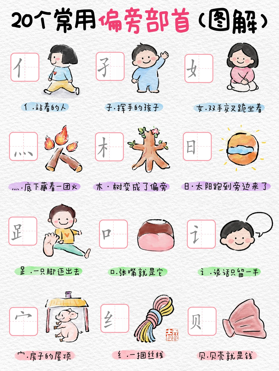孩子一看就会的20个常用偏旁部首图解🔥
