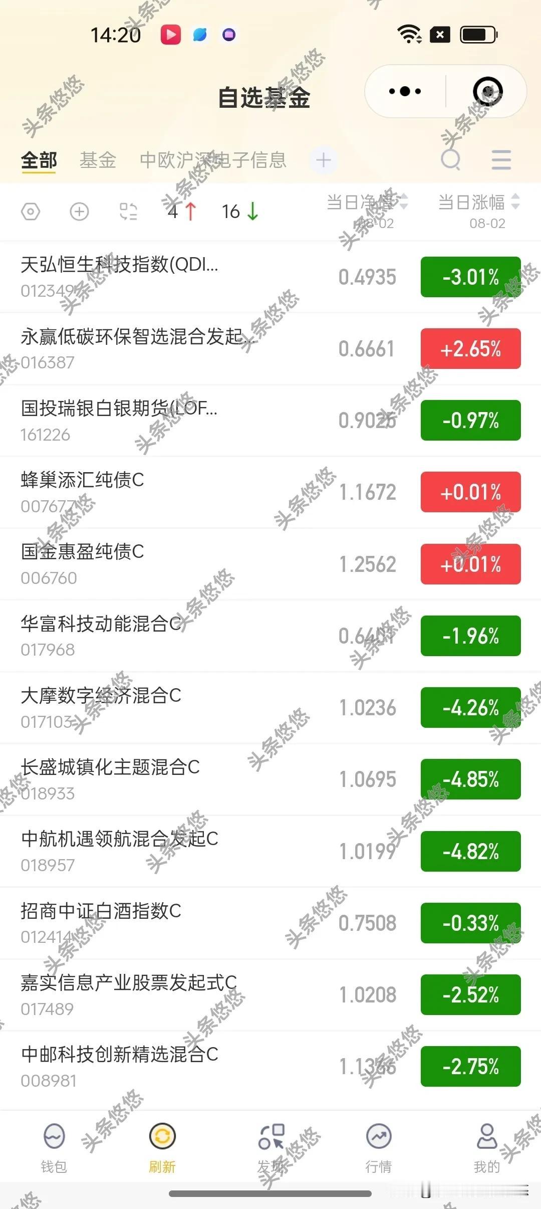 8月2日基金操作建议及加仓减仓榜
   A股的尿性不改，很少连续上涨，大都是涨一