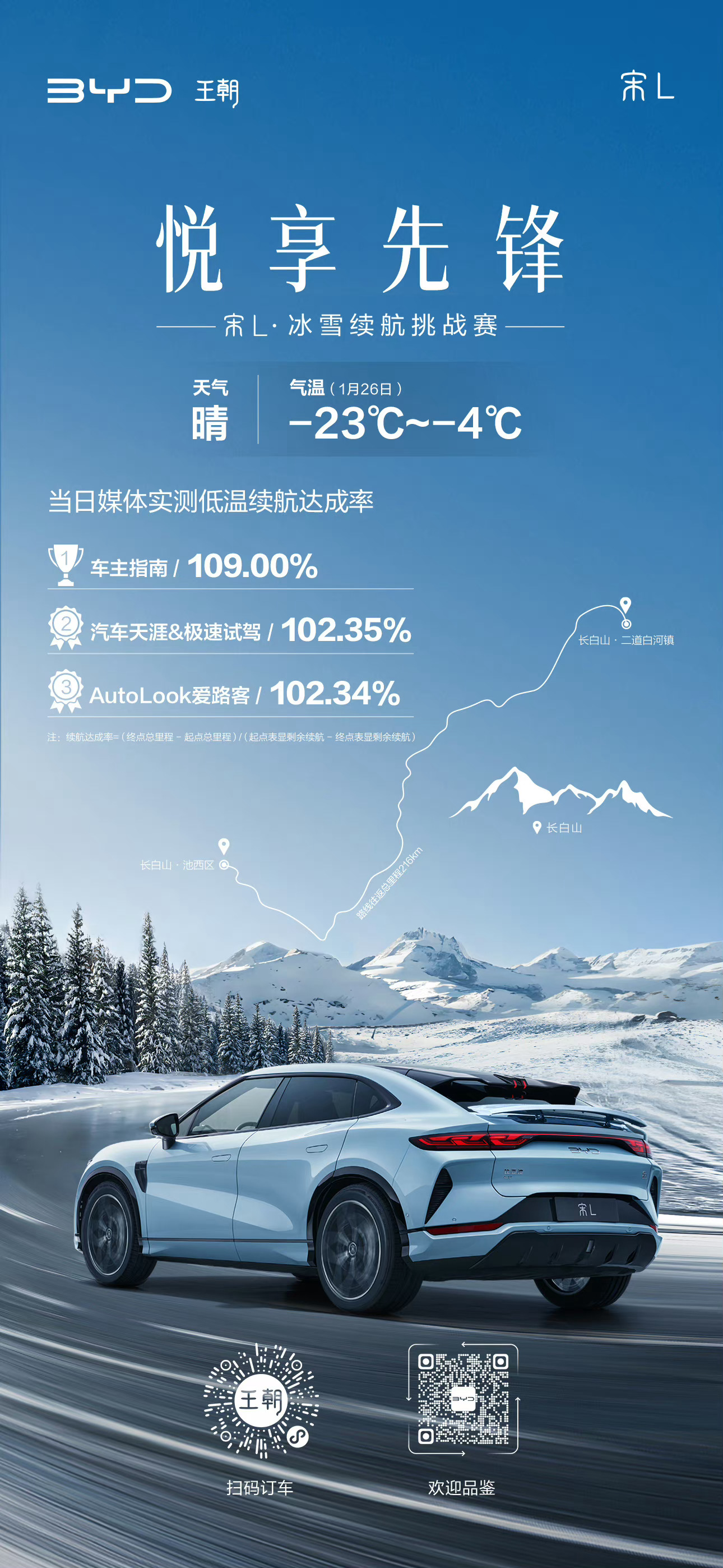 比亚迪宋L的续航里程这么强的吗？[傻眼] ​​​