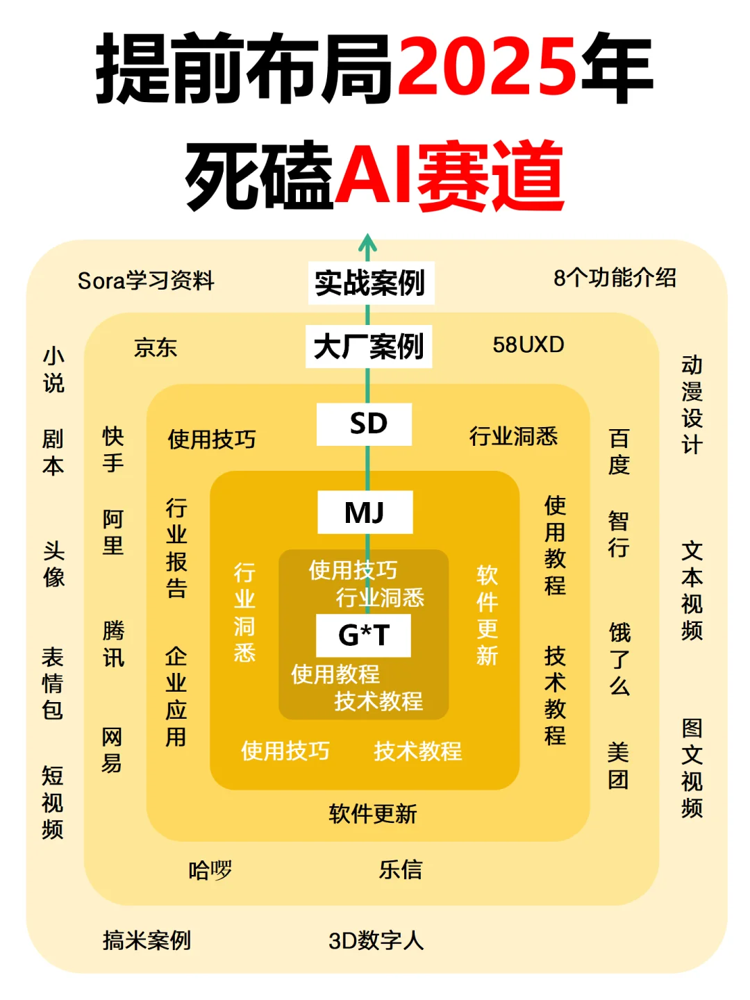 提前布局2025年进入AI赛道