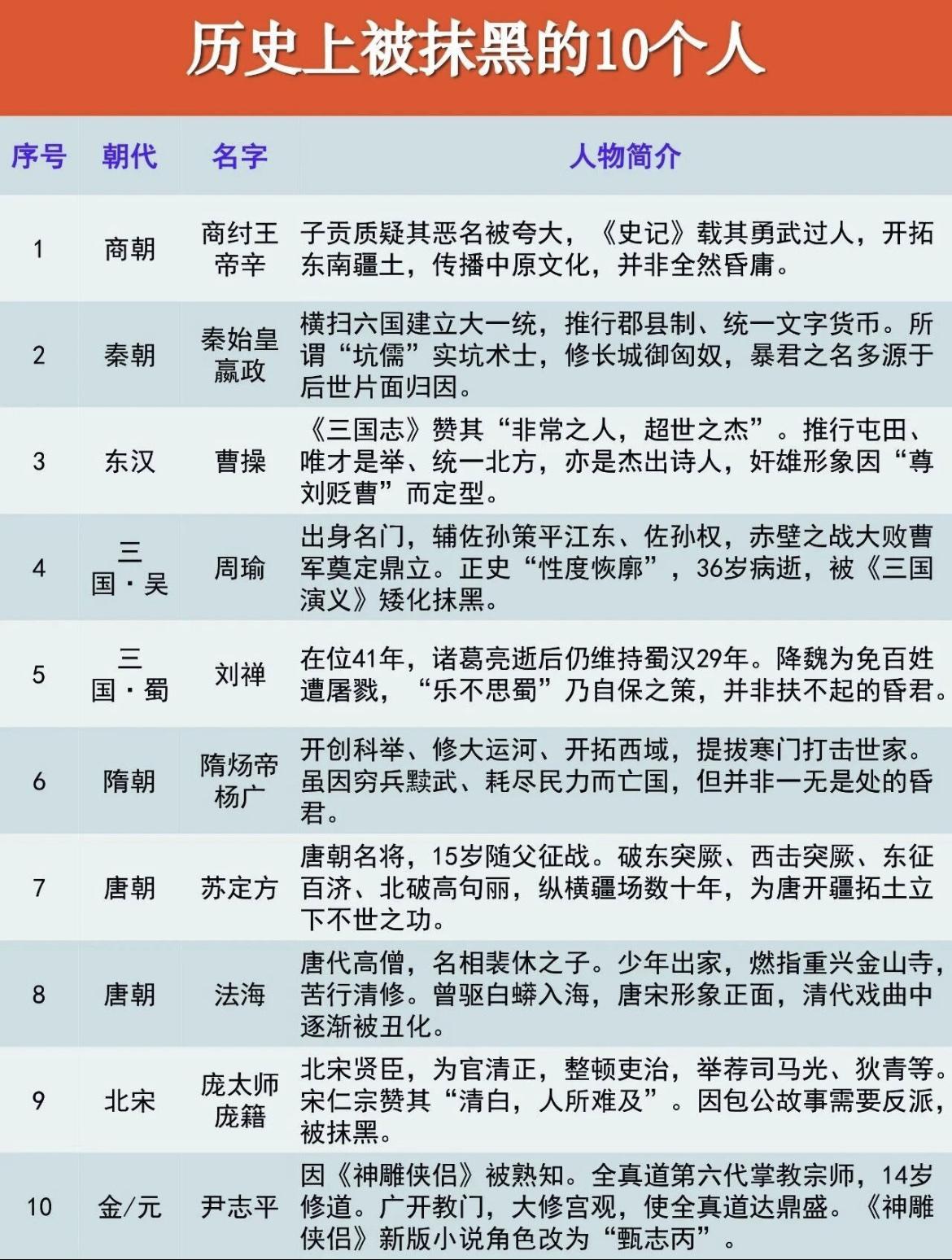 老照片：上世纪50年代，中国台湾圆山忠烈祠公祭大典结束之后，在走出大殿时，爱开玩