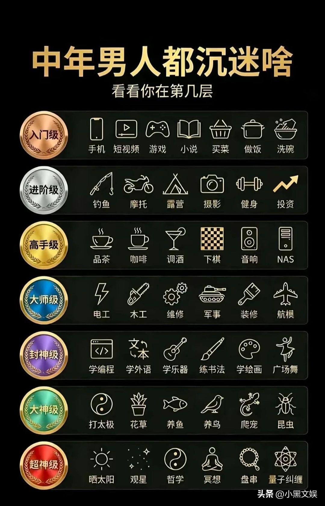 快来看看你属于第几级？