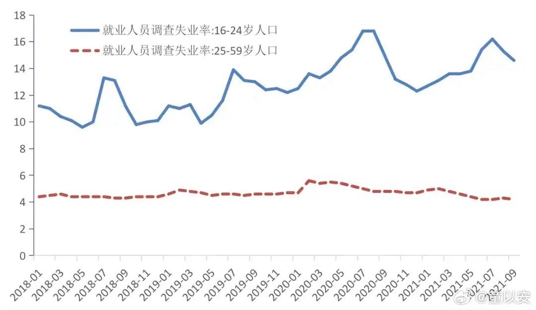 失业率居高不下，为何节假日景区依旧人山人海？上海外滩给出答案！最近热搜话题总离不