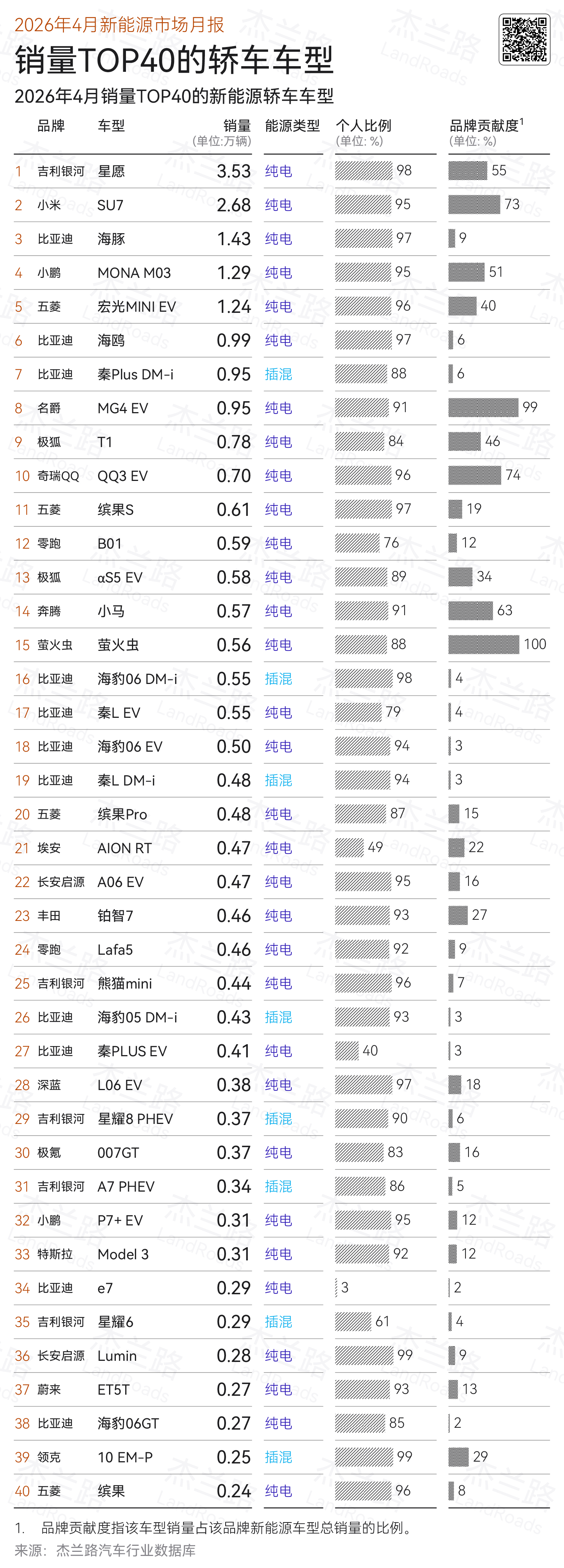 全是便宜货