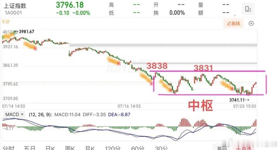 2026.7.21周二盘前策略：（走势有变化盘中会提示）  亚太股市集体反弹，个