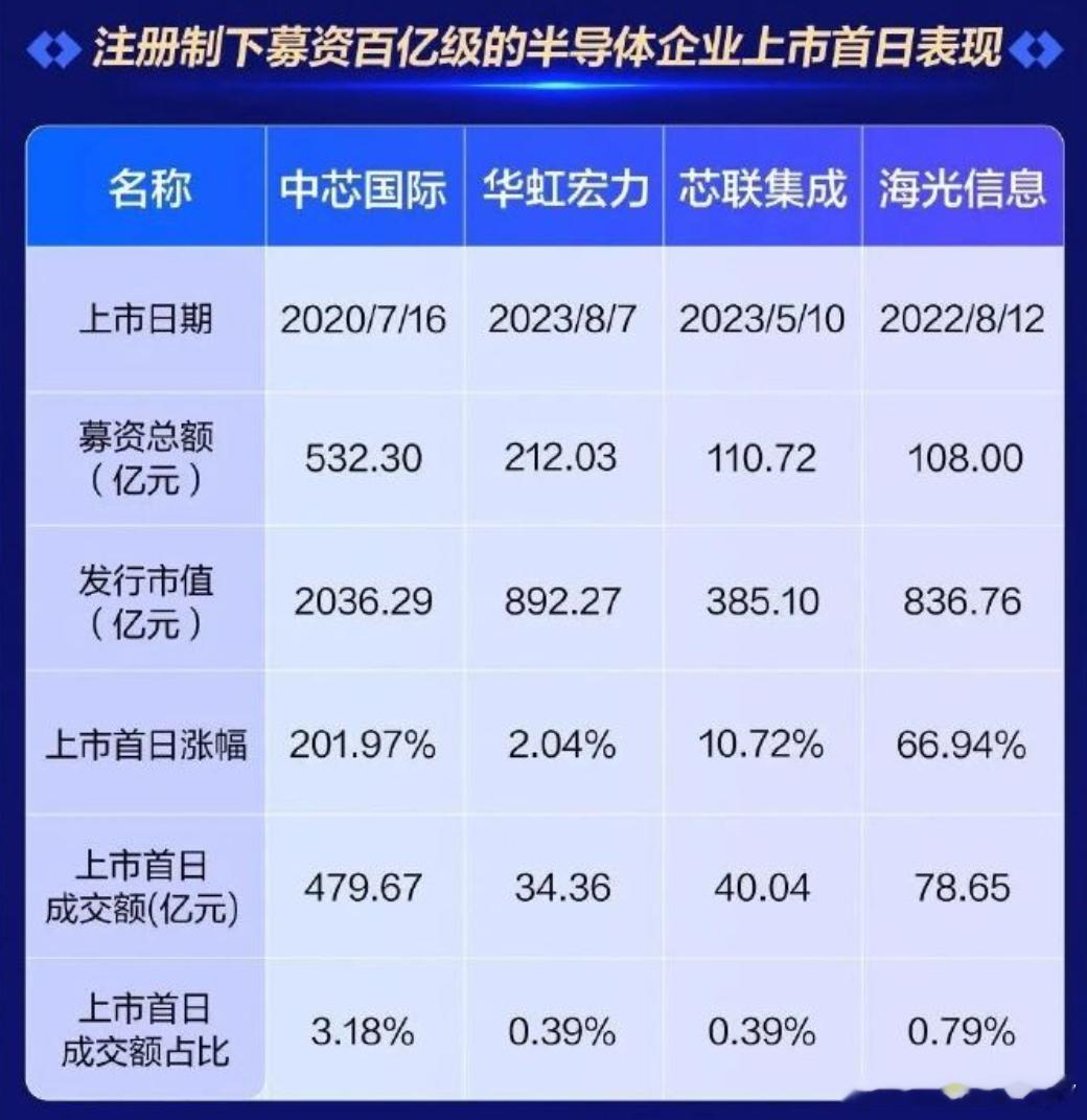长鑫上市，除了国产替代、股权财政、产业链拉动，还有一个被市场低估但战略级的重要意