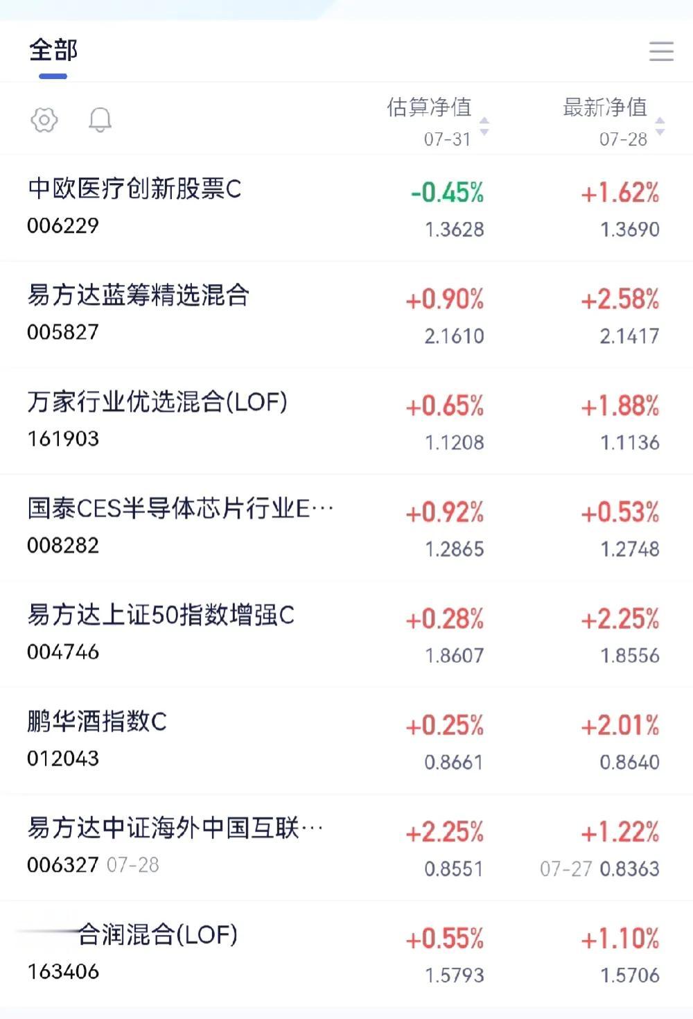 放量上涨，要跑吗？

今天两市成交量放到1万亿以上，大概1.1万亿，但市场却出现