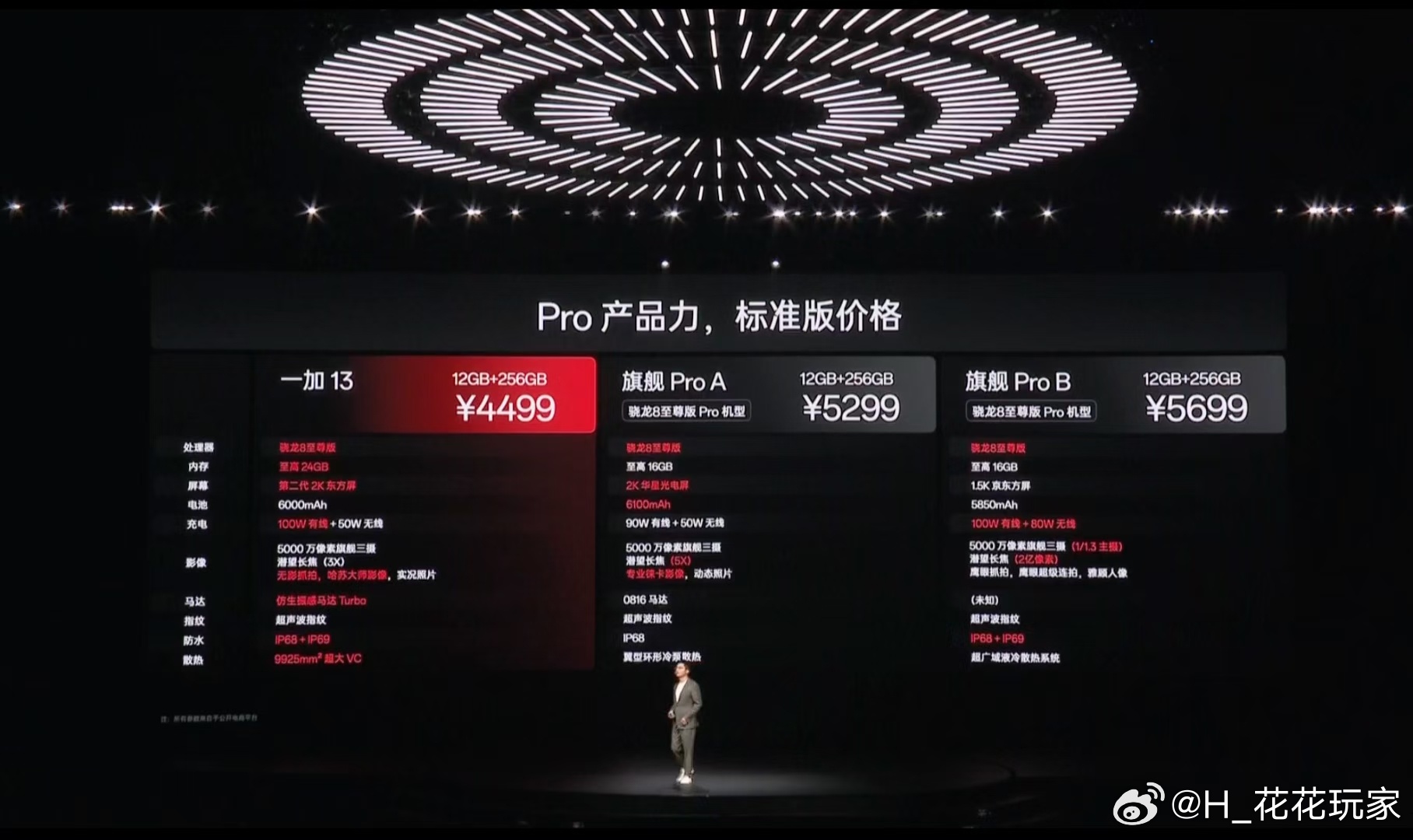 一加13售价4499元起[爱慕]也太香了吧！没有Pro但样样Pro，绝对超值[嘻