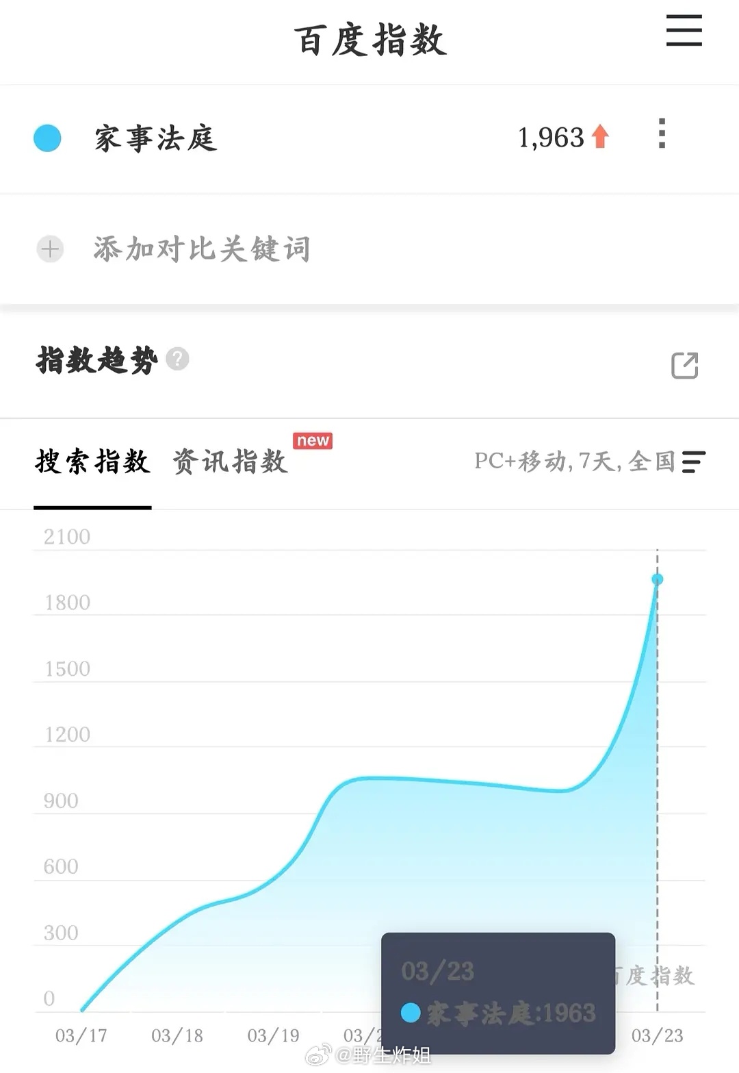 龚俊《家事法庭》定档百指1963 看来要转型正剧生咯 
