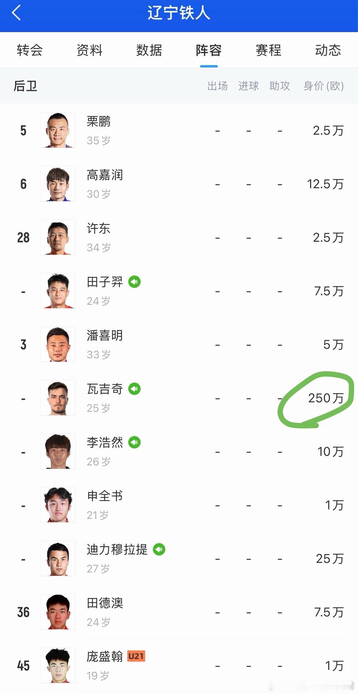 辽宁铁人 足球有一点特别好，所有球员的身价都有统一评估。铁人目前全队身价1126