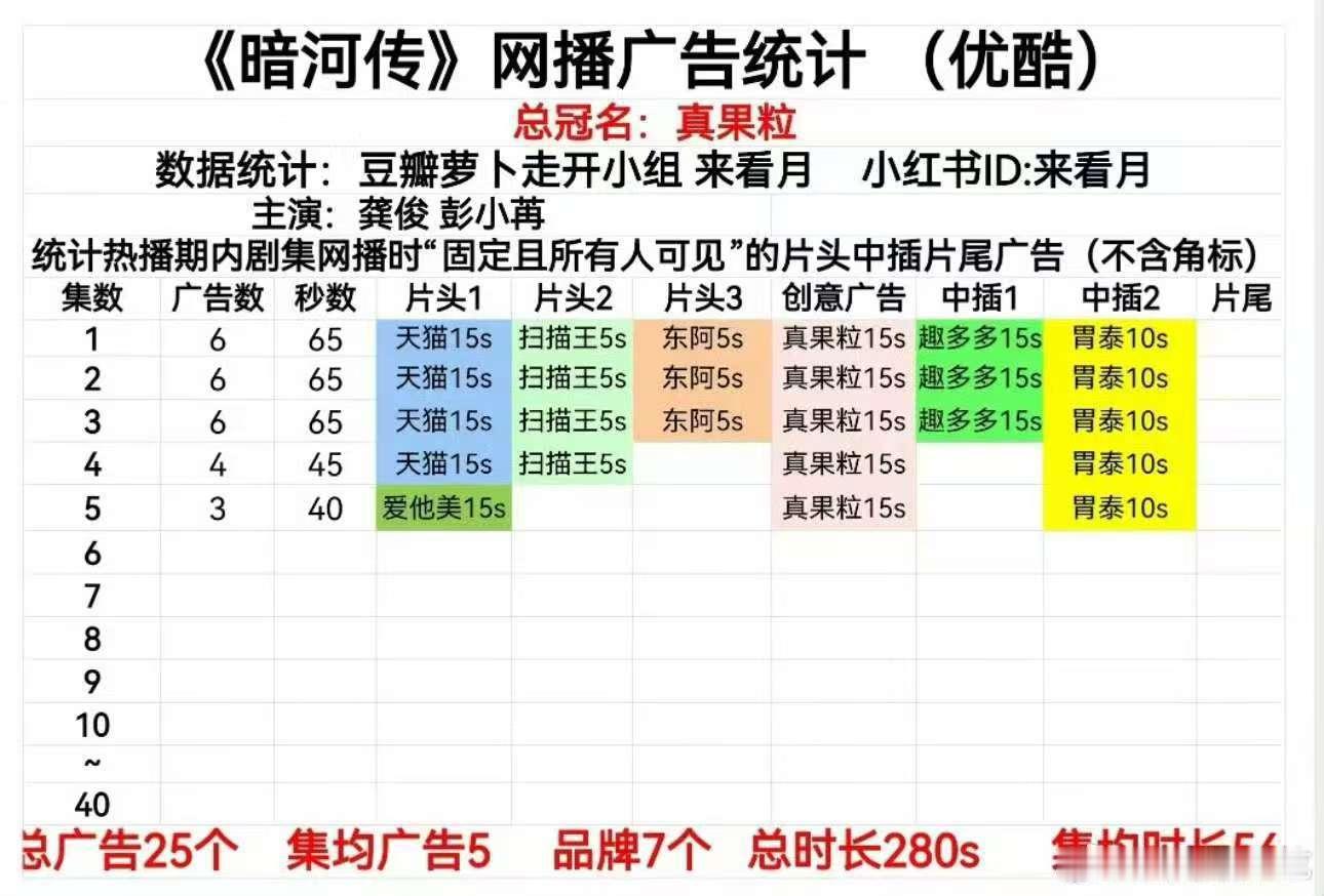 暗河传开局六广暗河传首播六广暗河传开局六广，可以，[心] ​​​