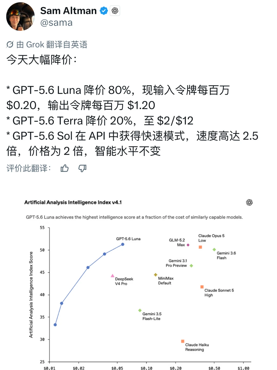 🎉 GPT‑5.6 降价了，该怎么选？