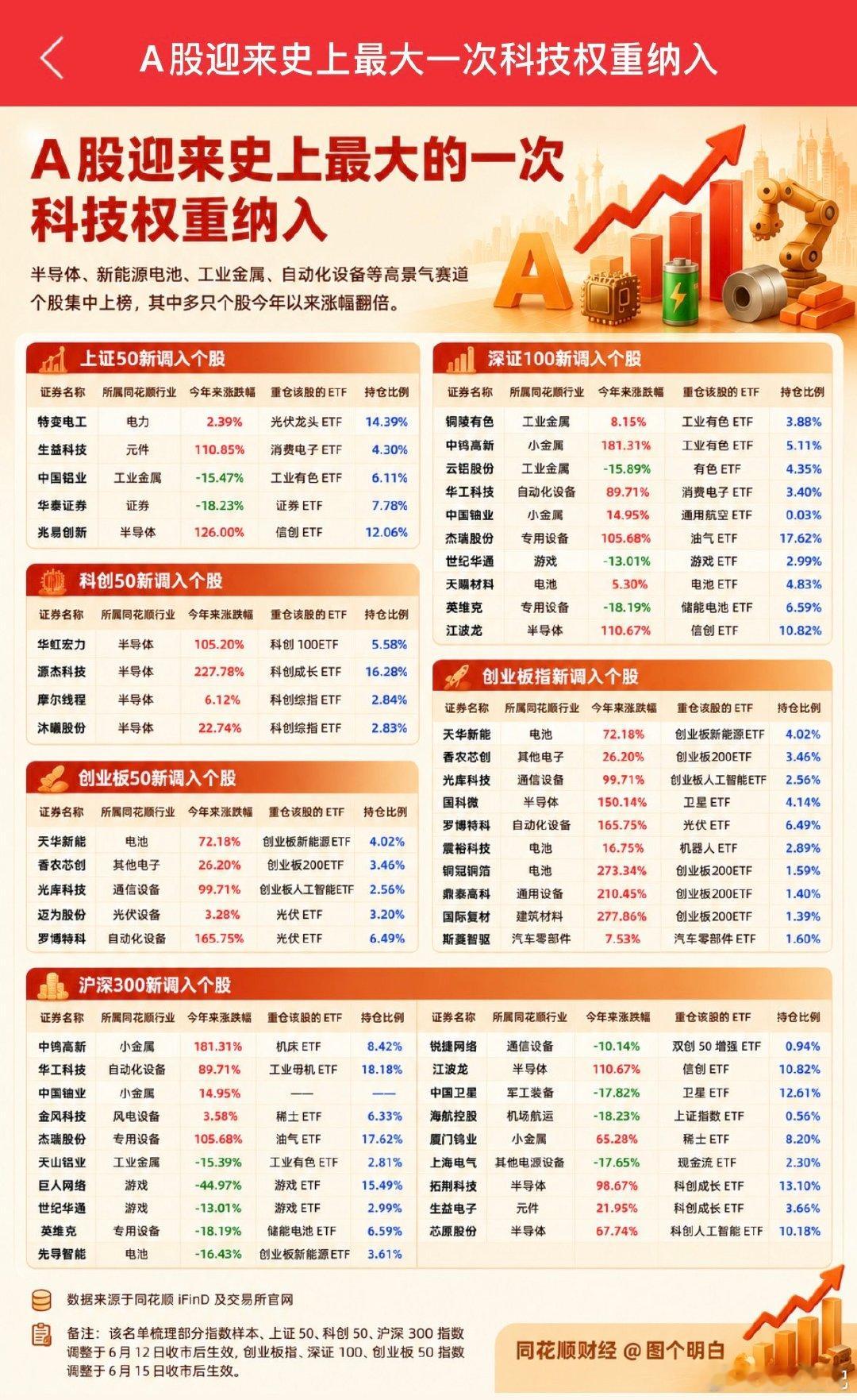 分享图片 