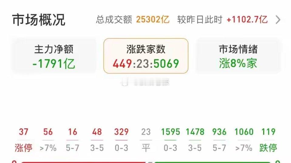 A股:今天全天单边跳水到3894,种种迹象表明,明天会迎黑色星期四?收盘了，看了