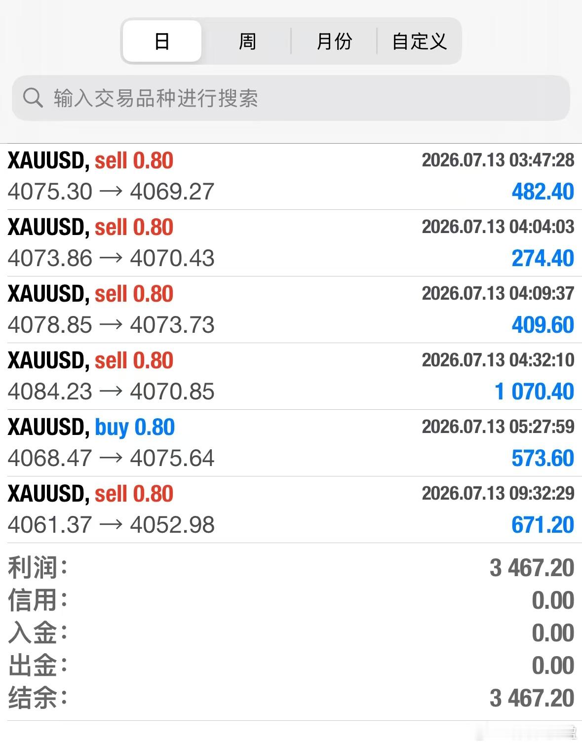 黄金  战绩可嘉 
