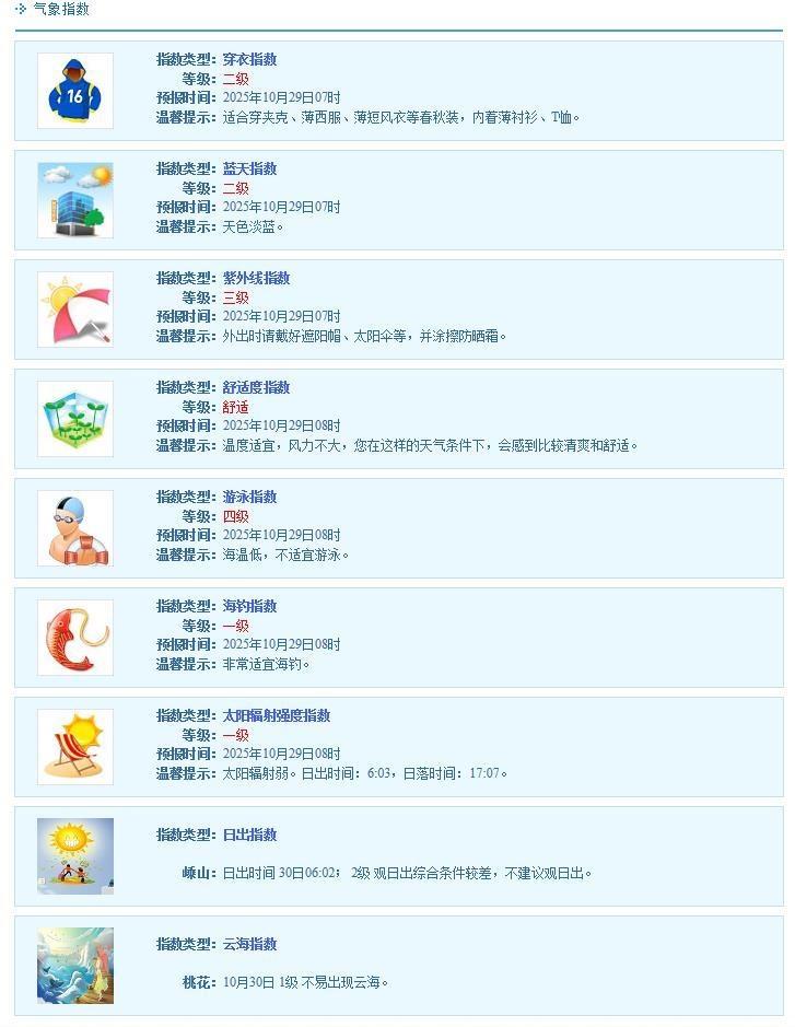 跟着舟舟一起来了解一下今日的生活气象指数吧