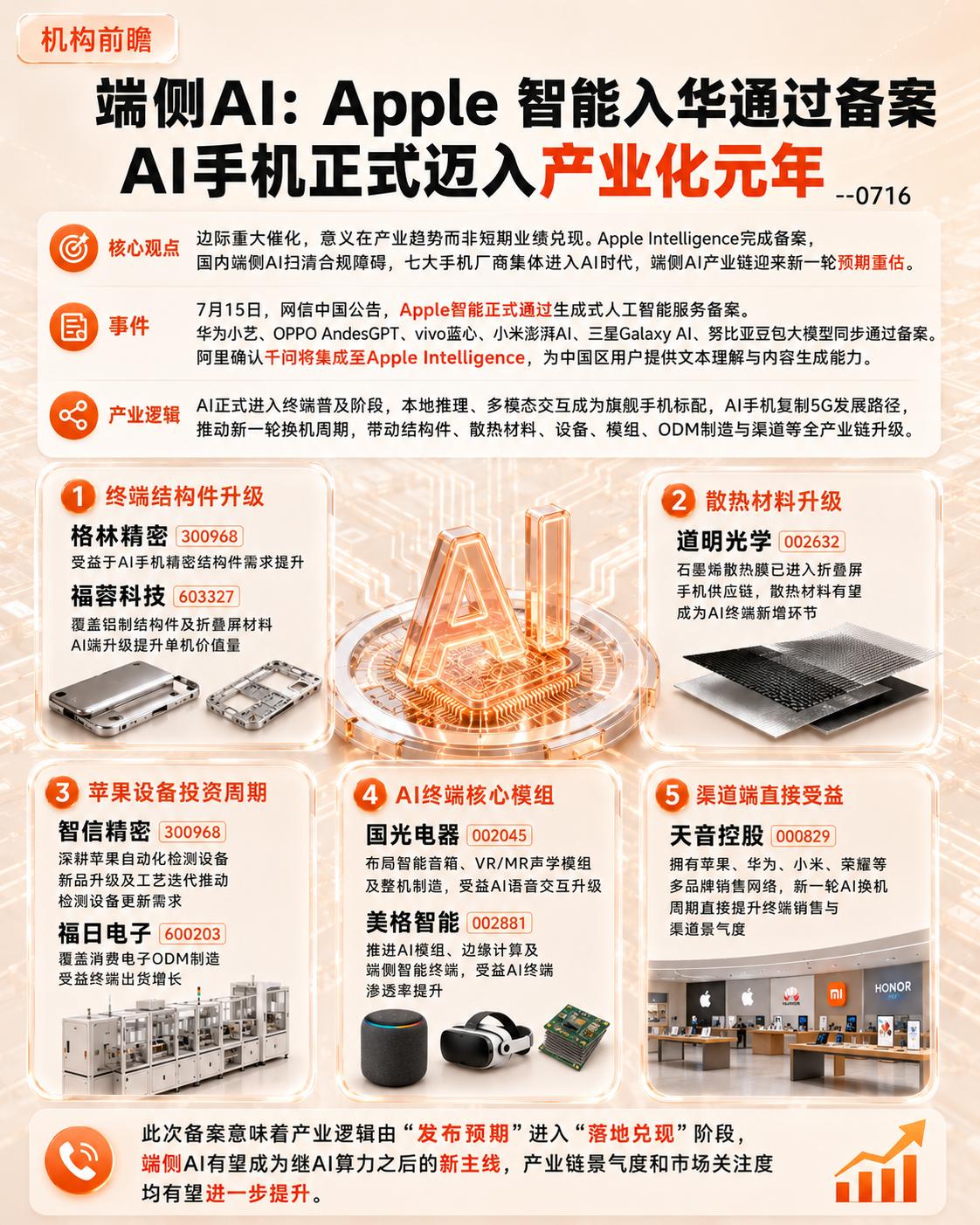 端侧AI:Apple智能入华通过备案AI手机正式迈入产业化元年
