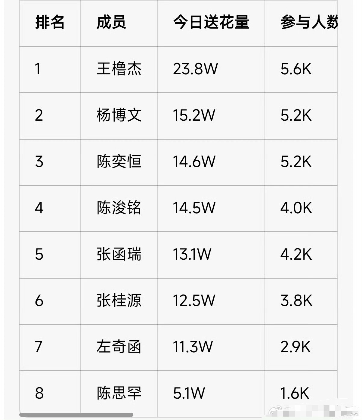 四代BD寻艺数据📊 