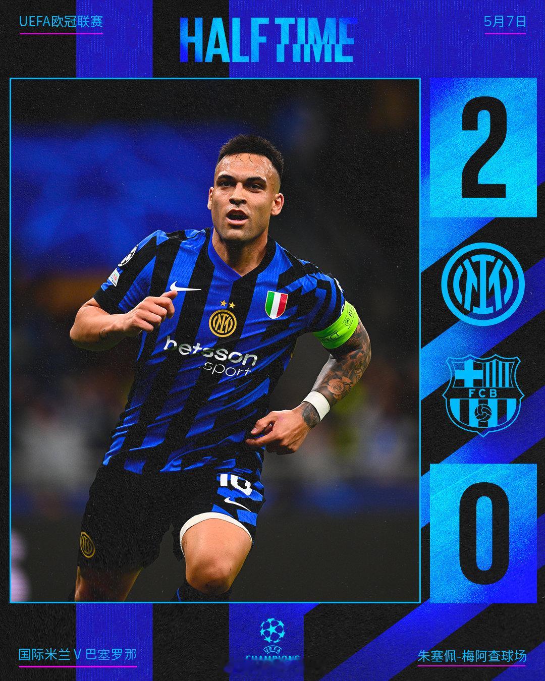 ⏸️ 上半场比赛结束，我们暂时2比0领先巴萨，总比分5比3！ForzaInter