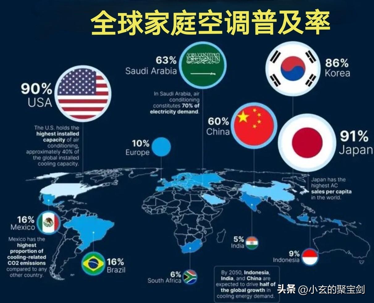 全民讨论装不装空调的欧洲，真的做好打贸易战的准备了吗？
持续了快10天的欧洲高温