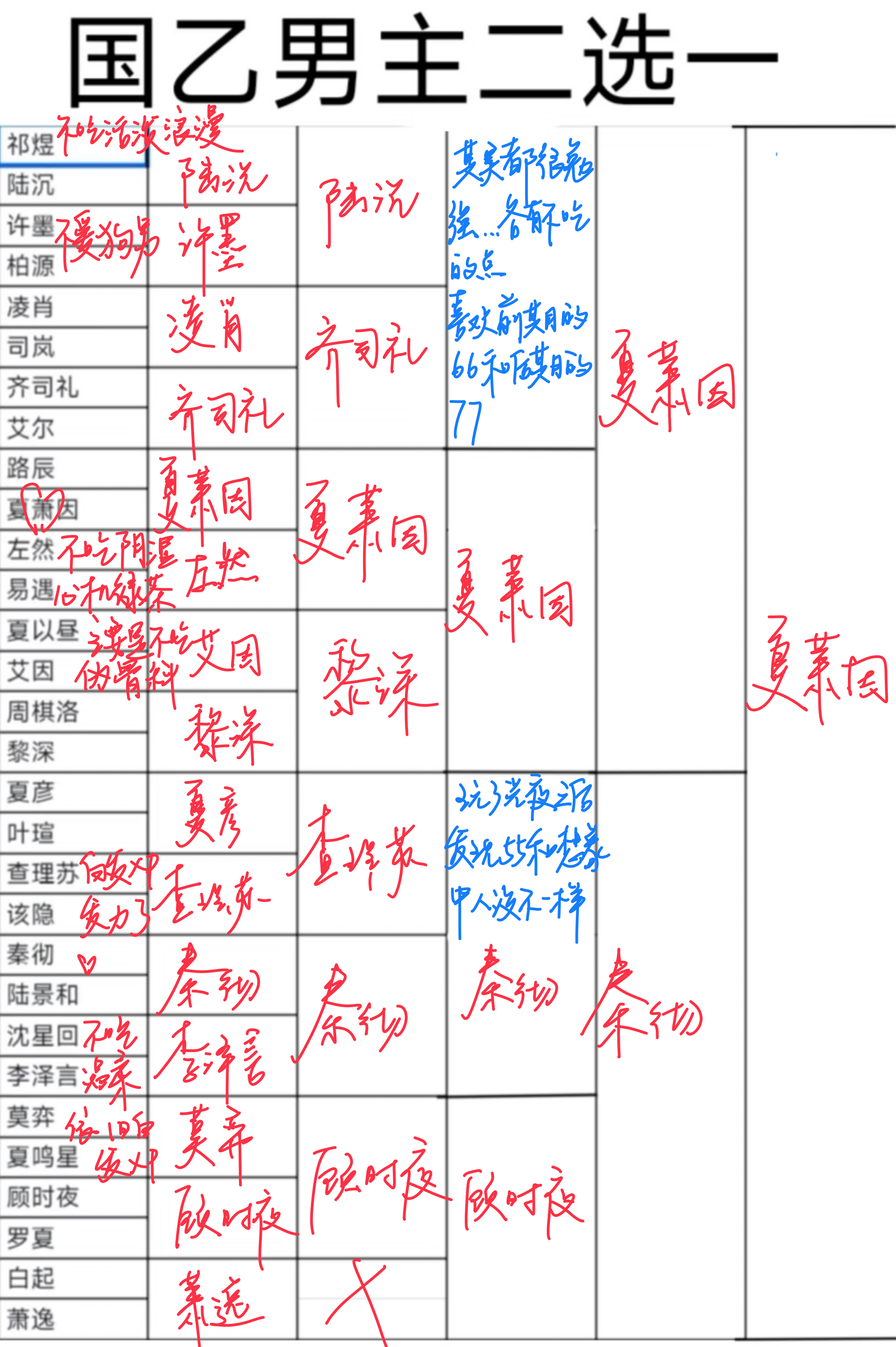 这模板竟然正好能让我在最后的二选一里见到我乙游两大心肝，虽然现在只剩一个了，依旧