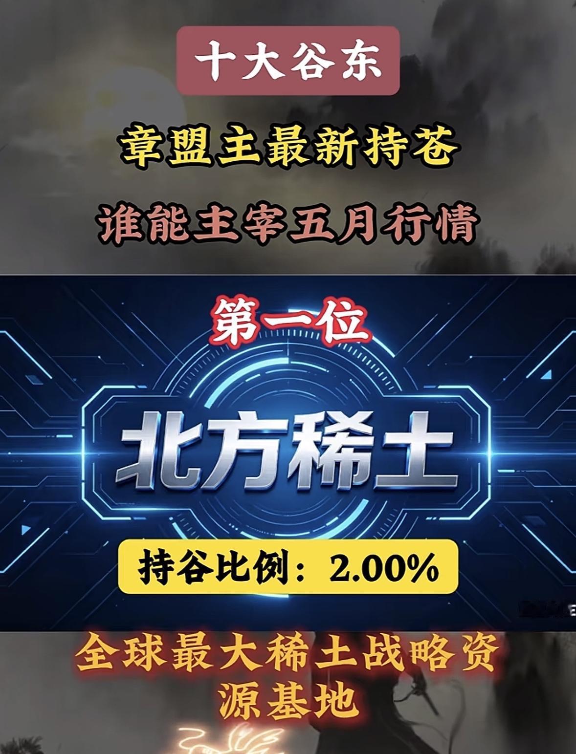 章盟主一季度最新持仓个股揭晓

美年健康作为AI驱动的健康管理科技公司，能稳居十