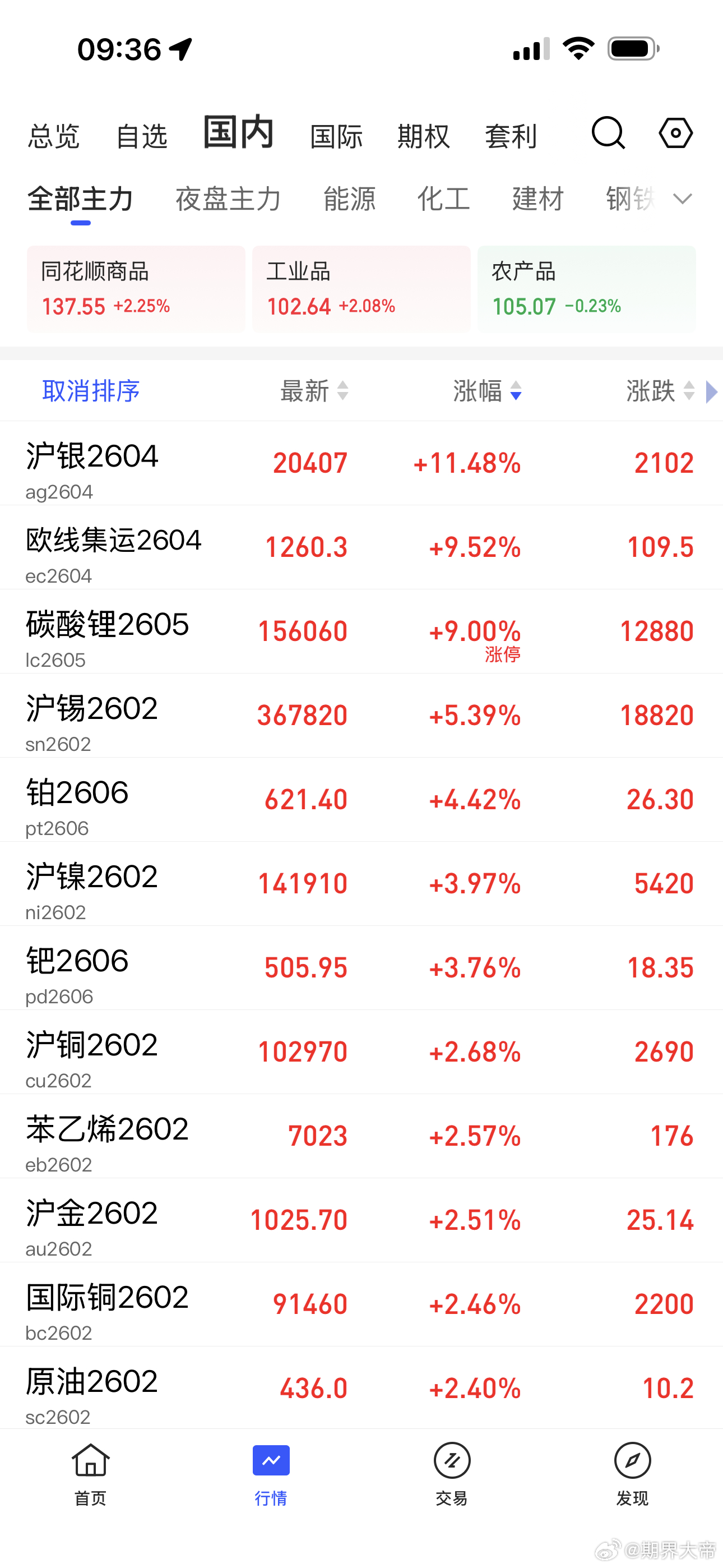 行情波动比较大期货