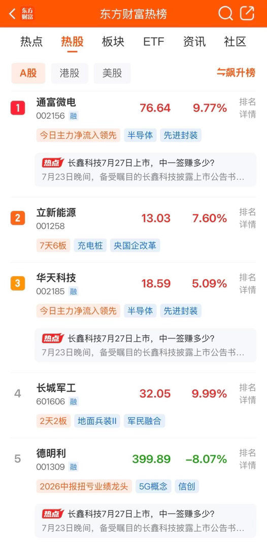2026年7月24日，各大股吧前十热股:淘股吧: 1.立新能源 2.通富微电 3