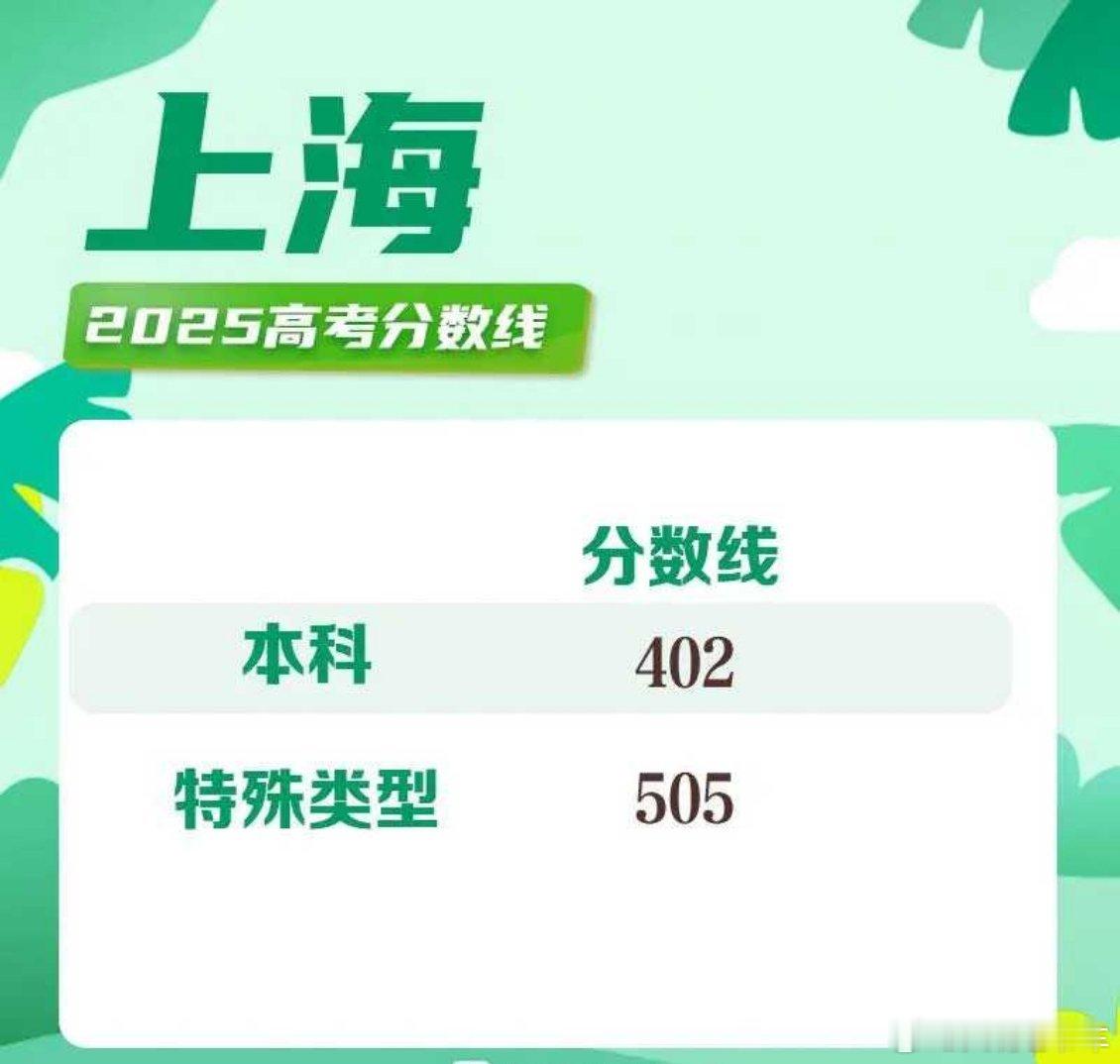 读书[超话]最新汇总！多地2025年高考分数线，看看你能上几本？？江苏分数线 ​
