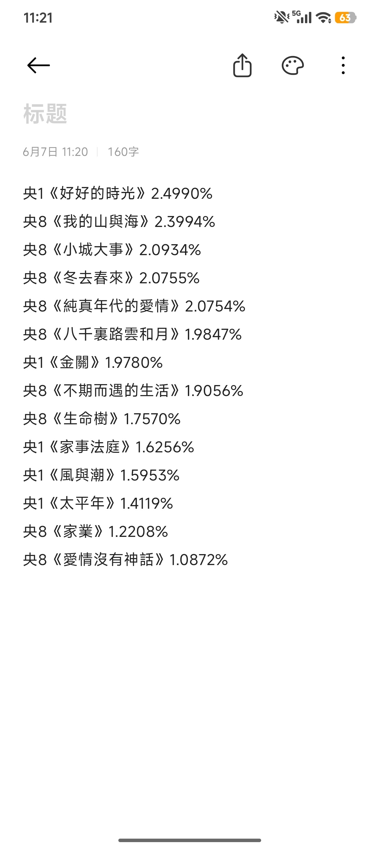 央1《好好的時光》2.4990%央8《我的山與海》2.3994%央8《小城大事》